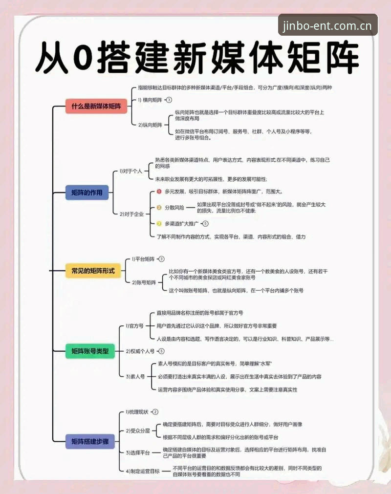 金博娱乐注册全流程深度解析：从0到1的实战操作指南