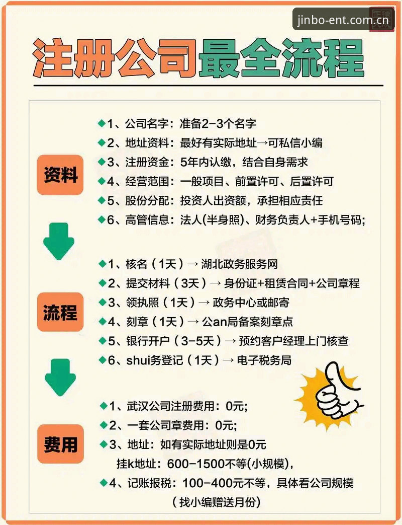 金博娱乐注册全流程深度解析：从0到1的实战操作指南